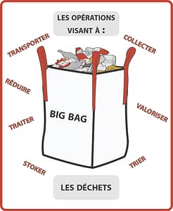 Big Bag pour la gestion des déchets 