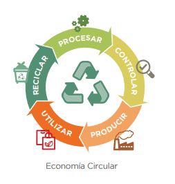 pictogramme processus du recyclage