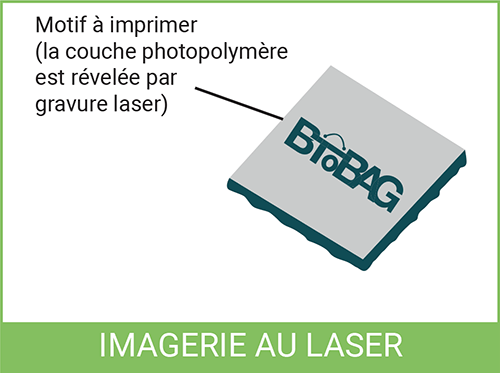 Imagerie laser